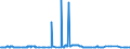 CN 29291000 /Exports /Unit = Prices (Euro/ton) /Partner: Congo (Dem. Rep.) /Reporter: Eur27_2020 /29291000:Isocyanates