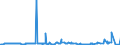 CN 29291000 /Exports /Unit = Prices (Euro/ton) /Partner: Angola /Reporter: Eur27_2020 /29291000:Isocyanates