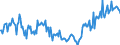 CN 29291010 /Exports /Unit = Prices (Euro/ton) /Partner: Ireland /Reporter: European Union /29291010:Methylphenylene Diisocyanates `toluene Diisocyanates`