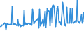 KN 29291010 /Exporte /Einheit = Preise (Euro/Tonne) /Partnerland: Malta /Meldeland: Europäische Union /29291010:Methylphenylendiisocyanate `toluoldiisocyanate