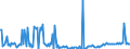 KN 29291010 /Exporte /Einheit = Preise (Euro/Tonne) /Partnerland: Estland /Meldeland: Europäische Union /29291010:Methylphenylendiisocyanate `toluoldiisocyanate