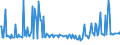 KN 29291010 /Exporte /Einheit = Preise (Euro/Tonne) /Partnerland: Lettland /Meldeland: Europäische Union /29291010:Methylphenylendiisocyanate `toluoldiisocyanate