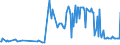 KN 29291010 /Exporte /Einheit = Preise (Euro/Tonne) /Partnerland: Slowakei /Meldeland: Europäische Union /29291010:Methylphenylendiisocyanate `toluoldiisocyanate