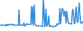 CN 29291010 /Exports /Unit = Prices (Euro/ton) /Partner: Hungary /Reporter: European Union /29291010:Methylphenylene Diisocyanates `toluene Diisocyanates`