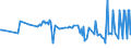 CN 29291010 /Exports /Unit = Prices (Euro/ton) /Partner: Albania /Reporter: European Union /29291010:Methylphenylene Diisocyanates `toluene Diisocyanates`