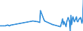 KN 29291010 /Exporte /Einheit = Preise (Euro/Tonne) /Partnerland: Weissrussland /Meldeland: Europäische Union /29291010:Methylphenylendiisocyanate `toluoldiisocyanate