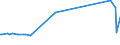 KN 29291010 /Exporte /Einheit = Preise (Euro/Tonne) /Partnerland: Moldau /Meldeland: Europäische Union /29291010:Methylphenylendiisocyanate `toluoldiisocyanate