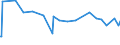 CN 29291010 /Exports /Unit = Prices (Euro/ton) /Partner: Uzbekistan /Reporter: European Union /29291010:Methylphenylene Diisocyanates `toluene Diisocyanates`