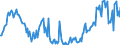 CN 29291010 /Exports /Unit = Prices (Euro/ton) /Partner: Algeria /Reporter: European Union /29291010:Methylphenylene Diisocyanates `toluene Diisocyanates`