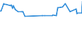 CN 29291010 /Exports /Unit = Prices (Euro/ton) /Partner: Niger /Reporter: European Union /29291010:Methylphenylene Diisocyanates `toluene Diisocyanates`