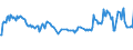 CN 29291010 /Exports /Unit = Prices (Euro/ton) /Partner: Ghana /Reporter: European Union /29291010:Methylphenylene Diisocyanates `toluene Diisocyanates`