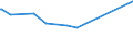 KN 29291010 /Exporte /Einheit = Preise (Euro/Tonne) /Partnerland: Zentralaf.republik /Meldeland: Europäische Union /29291010:Methylphenylendiisocyanate `toluoldiisocyanate