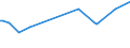 KN 29291010 /Exporte /Einheit = Preise (Euro/Tonne) /Partnerland: Aequat.guin. /Meldeland: Europäische Union /29291010:Methylphenylendiisocyanate `toluoldiisocyanate