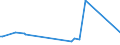 CN 29291010 /Exports /Unit = Prices (Euro/ton) /Partner: Rwanda /Reporter: European Union /29291010:Methylphenylene Diisocyanates `toluene Diisocyanates`