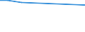 KN 29291010 /Exporte /Einheit = Preise (Euro/Tonne) /Partnerland: Burundi /Meldeland: Europäische Union /29291010:Methylphenylendiisocyanate `toluoldiisocyanate