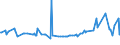 KN 29291010 /Exporte /Einheit = Preise (Euro/Tonne) /Partnerland: Aethiopien /Meldeland: Europäische Union /29291010:Methylphenylendiisocyanate `toluoldiisocyanate