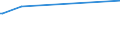 KN 29291010 /Exporte /Einheit = Preise (Euro/Tonne) /Partnerland: Dschibuti /Meldeland: Europäische Union /29291010:Methylphenylendiisocyanate `toluoldiisocyanate