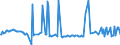 KN 29291010 /Exporte /Einheit = Preise (Euro/Tonne) /Partnerland: Kenia /Meldeland: Europäische Union /29291010:Methylphenylendiisocyanate `toluoldiisocyanate