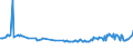 KN 29291010 /Exporte /Einheit = Preise (Euro/Tonne) /Partnerland: Uganda /Meldeland: Europäische Union /29291010:Methylphenylendiisocyanate `toluoldiisocyanate