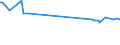 KN 29291010 /Exporte /Einheit = Preise (Euro/Tonne) /Partnerland: Mauritius /Meldeland: Europäische Union /29291010:Methylphenylendiisocyanate `toluoldiisocyanate