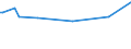 KN 29291010 /Exporte /Einheit = Preise (Euro/Tonne) /Partnerland: Komoren /Meldeland: Europäische Union /29291010:Methylphenylendiisocyanate `toluoldiisocyanate