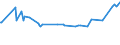 CN 29291010 /Exports /Unit = Prices (Euro/ton) /Partner: Zambia /Reporter: European Union /29291010:Methylphenylene Diisocyanates `toluene Diisocyanates`