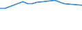 KN 29291010 /Exporte /Einheit = Preise (Euro/Tonne) /Partnerland: Simbabwe /Meldeland: Europäische Union /29291010:Methylphenylendiisocyanate `toluoldiisocyanate