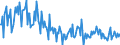 CN 29291090 /Exports /Unit = Prices (Euro/ton) /Partner: France /Reporter: European Union /29291090:Isocyanates (Excl. Methylphenylene Diisocyanates [toluene Diisocyanates])