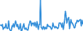 CN 29291090 /Exports /Unit = Prices (Euro/ton) /Partner: Netherlands /Reporter: European Union /29291090:Isocyanates (Excl. Methylphenylene Diisocyanates [toluene Diisocyanates])