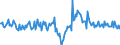 CN 29291090 /Exports /Unit = Prices (Euro/ton) /Partner: Germany /Reporter: European Union /29291090:Isocyanates (Excl. Methylphenylene Diisocyanates [toluene Diisocyanates])