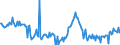 CN 29291090 /Exports /Unit = Prices (Euro/ton) /Partner: Italy /Reporter: European Union /29291090:Isocyanates (Excl. Methylphenylene Diisocyanates [toluene Diisocyanates])