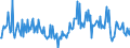 CN 29291090 /Exports /Unit = Prices (Euro/ton) /Partner: Ireland /Reporter: European Union /29291090:Isocyanates (Excl. Methylphenylene Diisocyanates [toluene Diisocyanates])