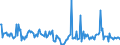 CN 29291090 /Exports /Unit = Prices (Euro/ton) /Partner: Denmark /Reporter: European Union /29291090:Isocyanates (Excl. Methylphenylene Diisocyanates [toluene Diisocyanates])