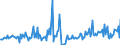 CN 29291090 /Exports /Unit = Prices (Euro/ton) /Partner: Greece /Reporter: European Union /29291090:Isocyanates (Excl. Methylphenylene Diisocyanates [toluene Diisocyanates])