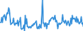 CN 29291090 /Exports /Unit = Prices (Euro/ton) /Partner: Spain /Reporter: European Union /29291090:Isocyanates (Excl. Methylphenylene Diisocyanates [toluene Diisocyanates])