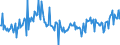 CN 29291090 /Exports /Unit = Prices (Euro/ton) /Partner: Belgium /Reporter: European Union /29291090:Isocyanates (Excl. Methylphenylene Diisocyanates [toluene Diisocyanates])