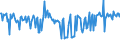 CN 29291090 /Exports /Unit = Prices (Euro/ton) /Partner: Luxembourg /Reporter: European Union /29291090:Isocyanates (Excl. Methylphenylene Diisocyanates [toluene Diisocyanates])