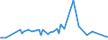 CN 29291090 /Exports /Unit = Prices (Euro/ton) /Partner: Iceland /Reporter: European Union /29291090:Isocyanates (Excl. Methylphenylene Diisocyanates [toluene Diisocyanates])