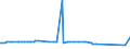 CN 29291090 /Exports /Unit = Prices (Euro/ton) /Partner: San Marino /Reporter: European Union /29291090:Isocyanates (Excl. Methylphenylene Diisocyanates [toluene Diisocyanates])