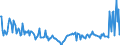 CN 29291090 /Exports /Unit = Prices (Euro/ton) /Partner: Turkey /Reporter: European Union /29291090:Isocyanates (Excl. Methylphenylene Diisocyanates [toluene Diisocyanates])