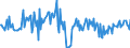 CN 29291090 /Exports /Unit = Prices (Euro/ton) /Partner: Lithuania /Reporter: European Union /29291090:Isocyanates (Excl. Methylphenylene Diisocyanates [toluene Diisocyanates])