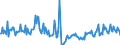 CN 29291090 /Exports /Unit = Prices (Euro/ton) /Partner: Poland /Reporter: European Union /29291090:Isocyanates (Excl. Methylphenylene Diisocyanates [toluene Diisocyanates])