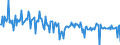 CN 29291090 /Exports /Unit = Prices (Euro/ton) /Partner: Czech Rep. /Reporter: European Union /29291090:Isocyanates (Excl. Methylphenylene Diisocyanates [toluene Diisocyanates])