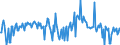 CN 29291090 /Exports /Unit = Prices (Euro/ton) /Partner: Hungary /Reporter: European Union /29291090:Isocyanates (Excl. Methylphenylene Diisocyanates [toluene Diisocyanates])