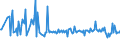 CN 29291090 /Exports /Unit = Prices (Euro/ton) /Partner: Bulgaria /Reporter: European Union /29291090:Isocyanates (Excl. Methylphenylene Diisocyanates [toluene Diisocyanates])