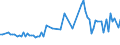 CN 29291090 /Exports /Unit = Prices (Euro/ton) /Partner: Moldova /Reporter: European Union /29291090:Isocyanates (Excl. Methylphenylene Diisocyanates [toluene Diisocyanates])