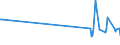 CN 29291090 /Exports /Unit = Prices (Euro/ton) /Partner: Georgia /Reporter: European Union /29291090:Isocyanates (Excl. Methylphenylene Diisocyanates [toluene Diisocyanates])