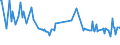 CN 29291090 /Exports /Unit = Prices (Euro/ton) /Partner: Azerbaijan /Reporter: European Union /29291090:Isocyanates (Excl. Methylphenylene Diisocyanates [toluene Diisocyanates])