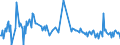 CN 29291090 /Exports /Unit = Prices (Euro/ton) /Partner: Kasakhstan /Reporter: European Union /29291090:Isocyanates (Excl. Methylphenylene Diisocyanates [toluene Diisocyanates])