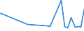 CN 29291090 /Exports /Unit = Prices (Euro/ton) /Partner: Uzbekistan /Reporter: European Union /29291090:Isocyanates (Excl. Methylphenylene Diisocyanates [toluene Diisocyanates])